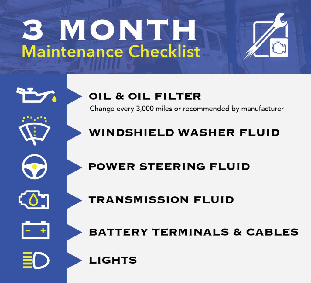3-Month Maintenance Checklist