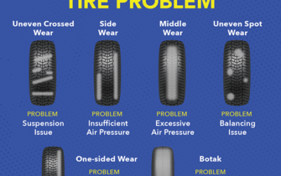 Know Your Tire Problem