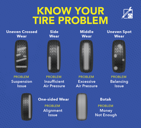 Know Your Tire Problem