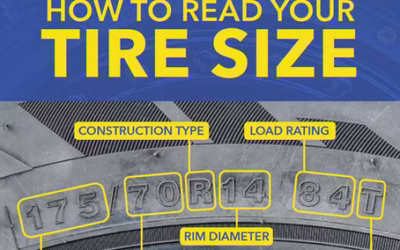 How to Read Your Tire Size