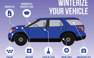 How to Winterize Your Vehicle