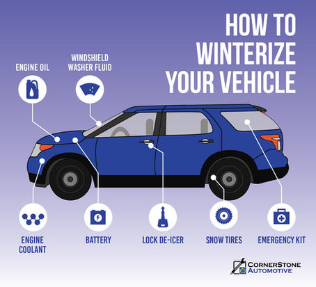How to Winterize Your Vehicle